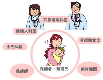 幼児難聴外来 | 大阪医科薬科大学 耳鼻咽喉科・頭頸部外科